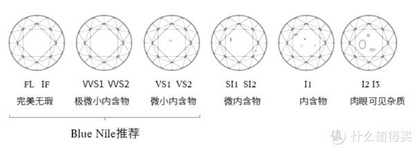 gia!乱买不买错 篇十三:不会买钻戒?|这一篇教会你怎么选