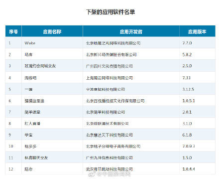 工信部通报下架简单课堂等12款APP