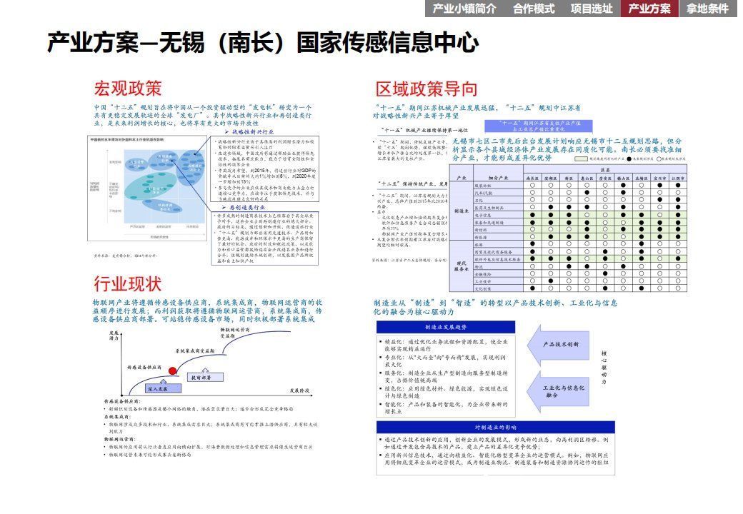 商业模式|“产业+地产”的几种商业模式及实操指引
