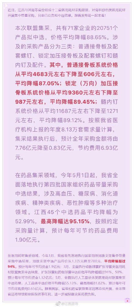 降幅|最高降幅95.15%!江西等十二省组团砍价!这些药品大降价!