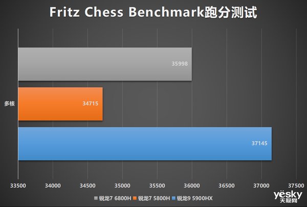 评测|锐龙7 6800H+满血RTX 3060 华硕天选3游戏本全面评测