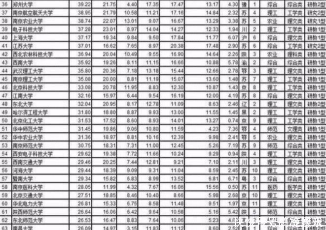 新大学排行榜出炉, 浙大和武大等校表现突出, 南科大排名意外