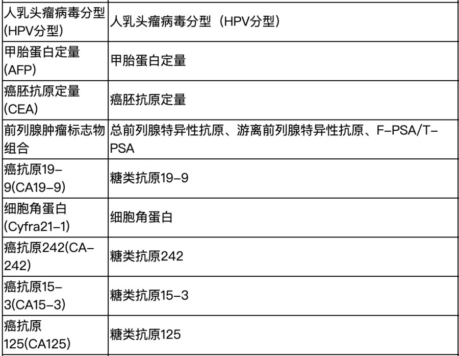 宫颈癌|包含这些项目的体检，能够预知肿瘤发生风险