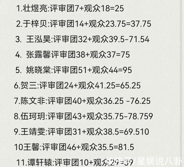 学员|《好声音》半决赛结果出炉，大量比赛细节曝光，预示冠军是“她”