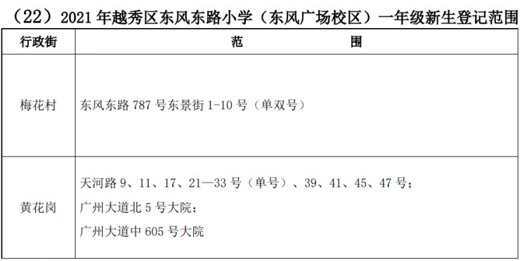 烂尾楼|越秀区7大新盘要来,有的曾是烂尾楼,有的产权缩水多年