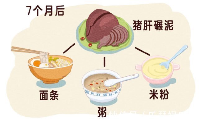 误区|6-12个月是宝宝缺铁高峰期,如何辅食补铁?避开3误区别影响发育