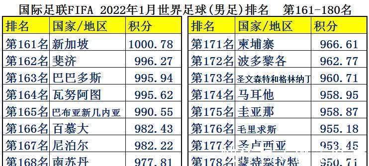 中国足球|中国男足平均年薪2126万，为何却输得一塌糊涂？世界各国足球排名