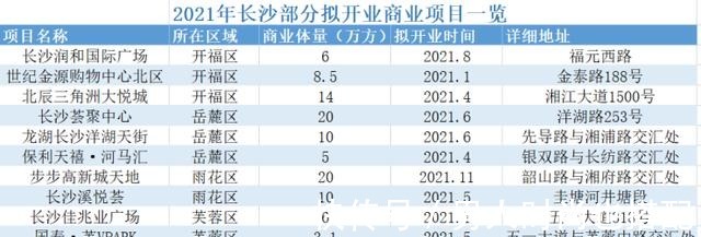 星巴克|楼市“新”动能⑥长沙商业硬核升级，超百万方综合体今年拟开业！