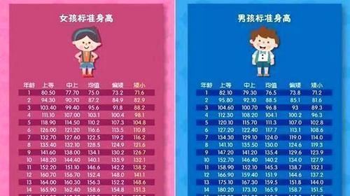 身高|别让孩子的身高输在起跑线,关注生长发育,“拔高期”父母别大意