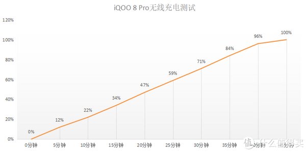 无线充电|电竞旗舰如何玩转手机影像？iQOO 8 Pro有话说