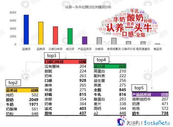 爆品|三个维度拆解国货品牌的爆款逻辑