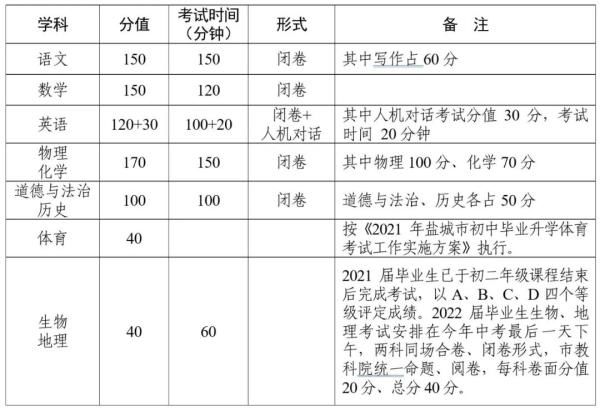 定了！2021年盐城中考方案发布！