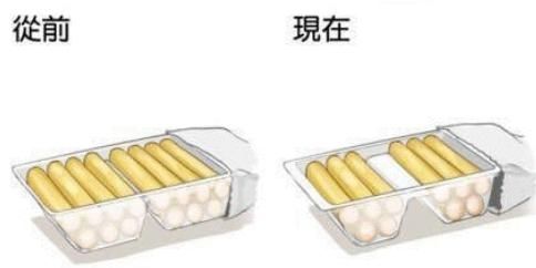 从前|美食的“从前与如今”比照分量越来越少,包装却愈来愈浮夸