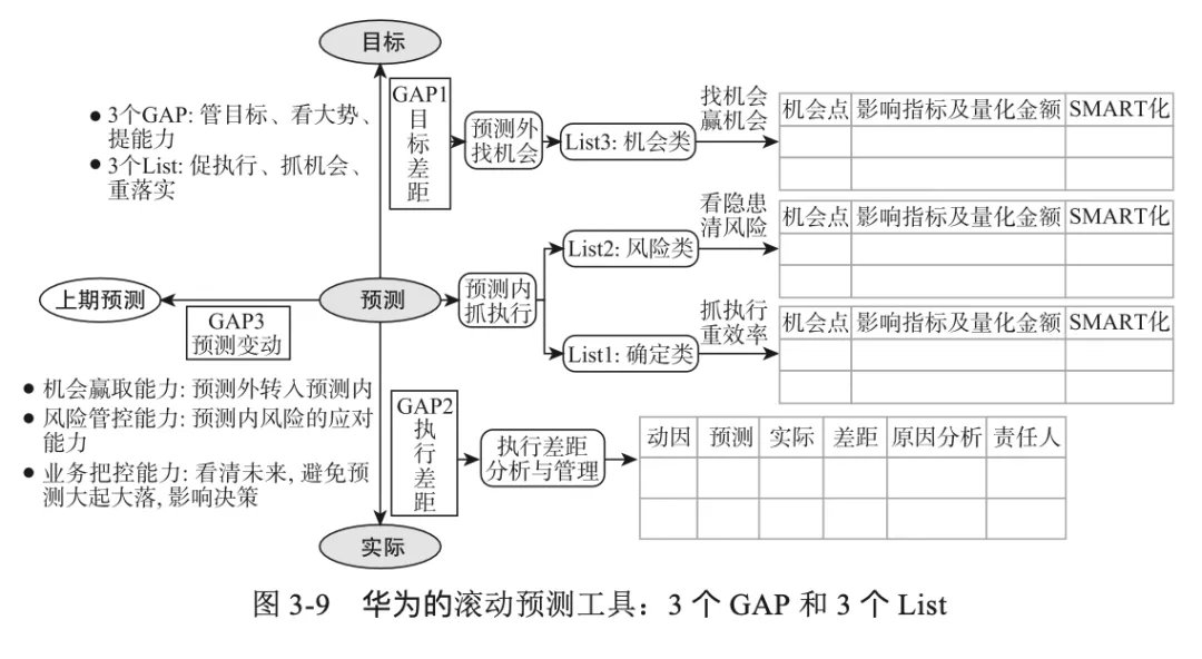 财务体系|终于有人把＂华为财务体系＂，说清楚了！