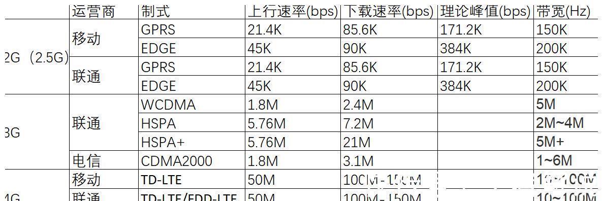 上行|黑龙江移动700M5G基站建设内部数据曝光!