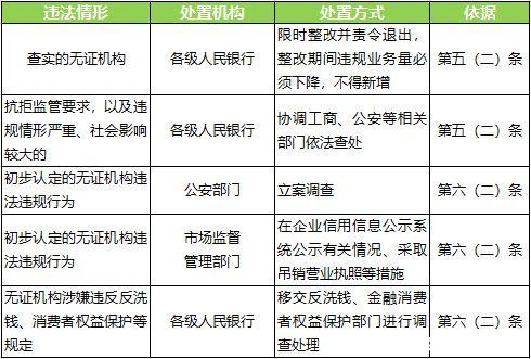 支付机构|电商涉嫌二清怎么办？看看国内外监管是怎么做的