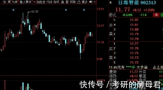 业务|中国股市:5G基站建设发展迅速,行业个股引起关注,建议收藏