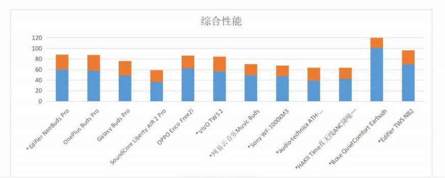 耳机|“仅 2 款降噪耳机获工信部 A 级认证”登上热搜，实则共有四款