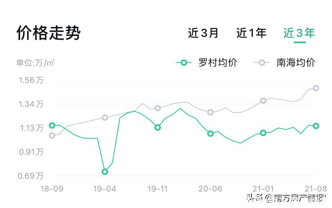 高明|不同的选择会导致资产具有极大的差距,高明最高暴跌43.4%