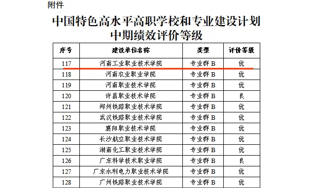 越早知道越好（河南工业职业技术学院）河南工业职业技术学院单招成绩怎么算 第2张