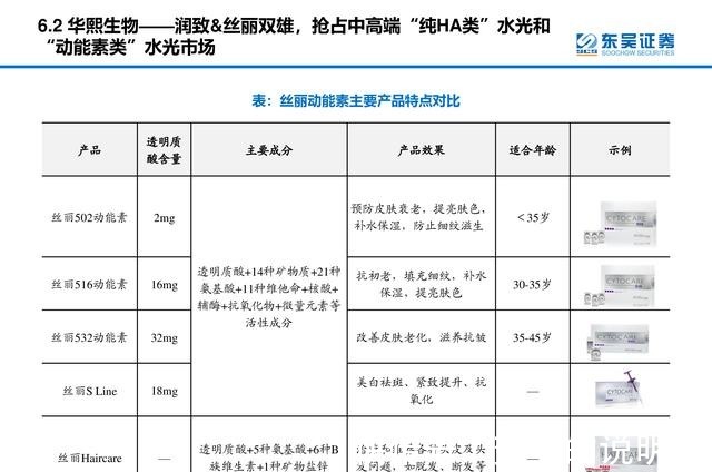 产品 医美行业深度研究报告进击的水光针！