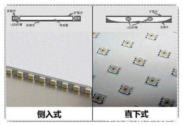 算法|没这两项技术的电视我劝你别买