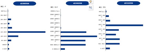 成交|10892元/㎡！济宁最新商品住宅成交均价出炉