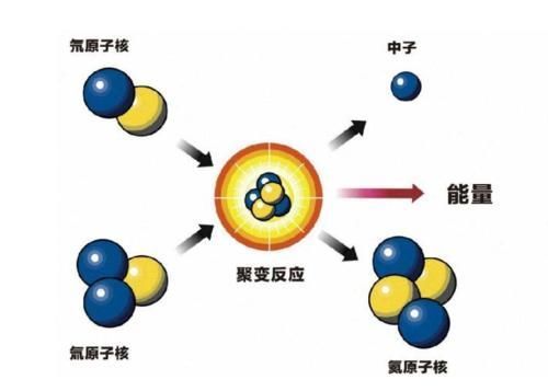 那些事 “一母生百般”，说说氢，重氢和超重氢的那些事