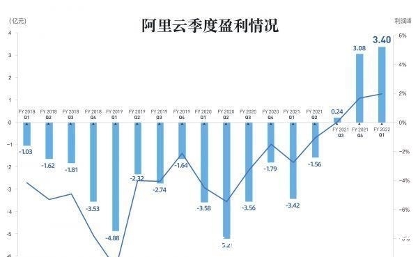 转播|没让马云失望！阿里养大的独角兽，被东京奥委会点名表扬