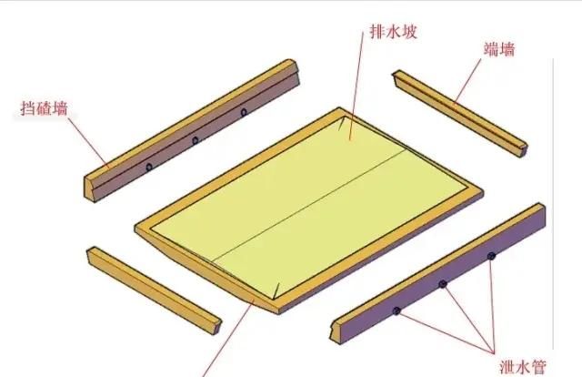 把桥台结构图画成这样，就不信你还看不明白！
