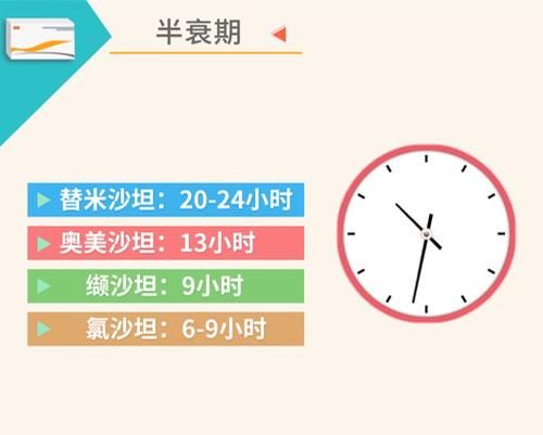  沙坦类降压药除了低血压，还可能会出现这些不良反应！服用时务必要注意！