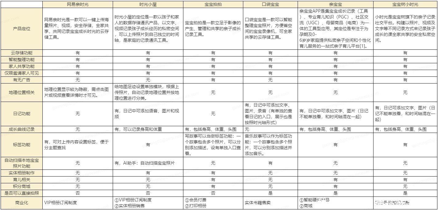 照片|记录时光：网易亲时光产品体验报告