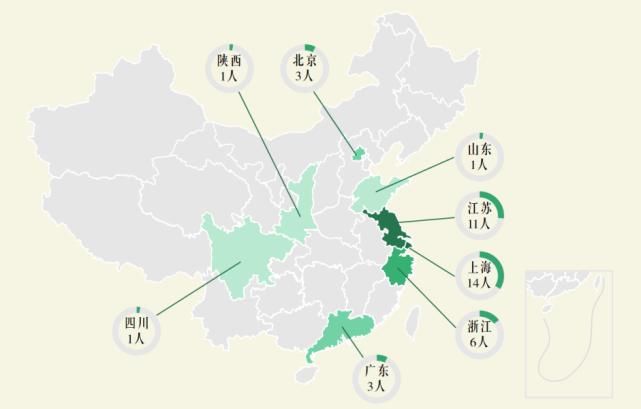 去向|东南大学网络空间安全学院2020届毕业生毕业去向报告