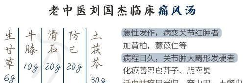 土茯苓|治痛风最有效的方子!1味小药泡茶喝,一次不到1块钱,一天即愈!