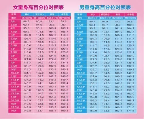 遗传身高|调查显示:超5成儿童未达遗传身高,把握这3“猛长期”是关键