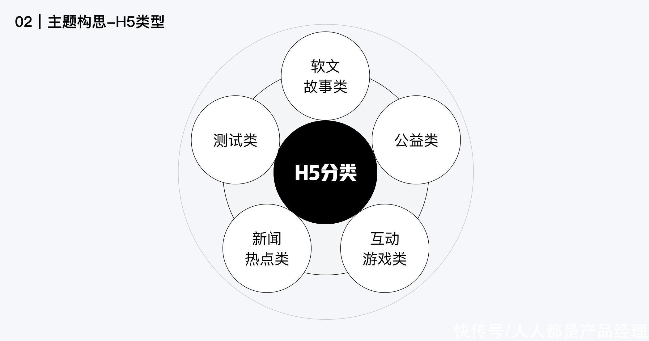 案例|做H5没头绪？这有一份完整的H5案例思路