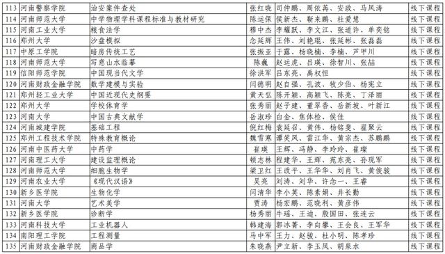 河南理工大学|速看！河南省第二批一流本科课程名单公布，有你们学校吗？