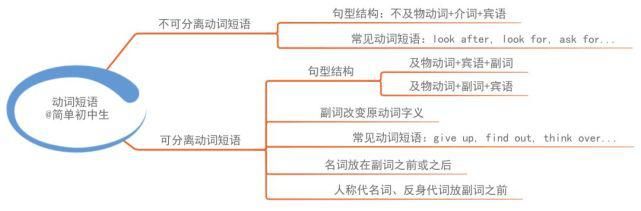 初中各科思维导图全汇总，涵盖3年所有知识点