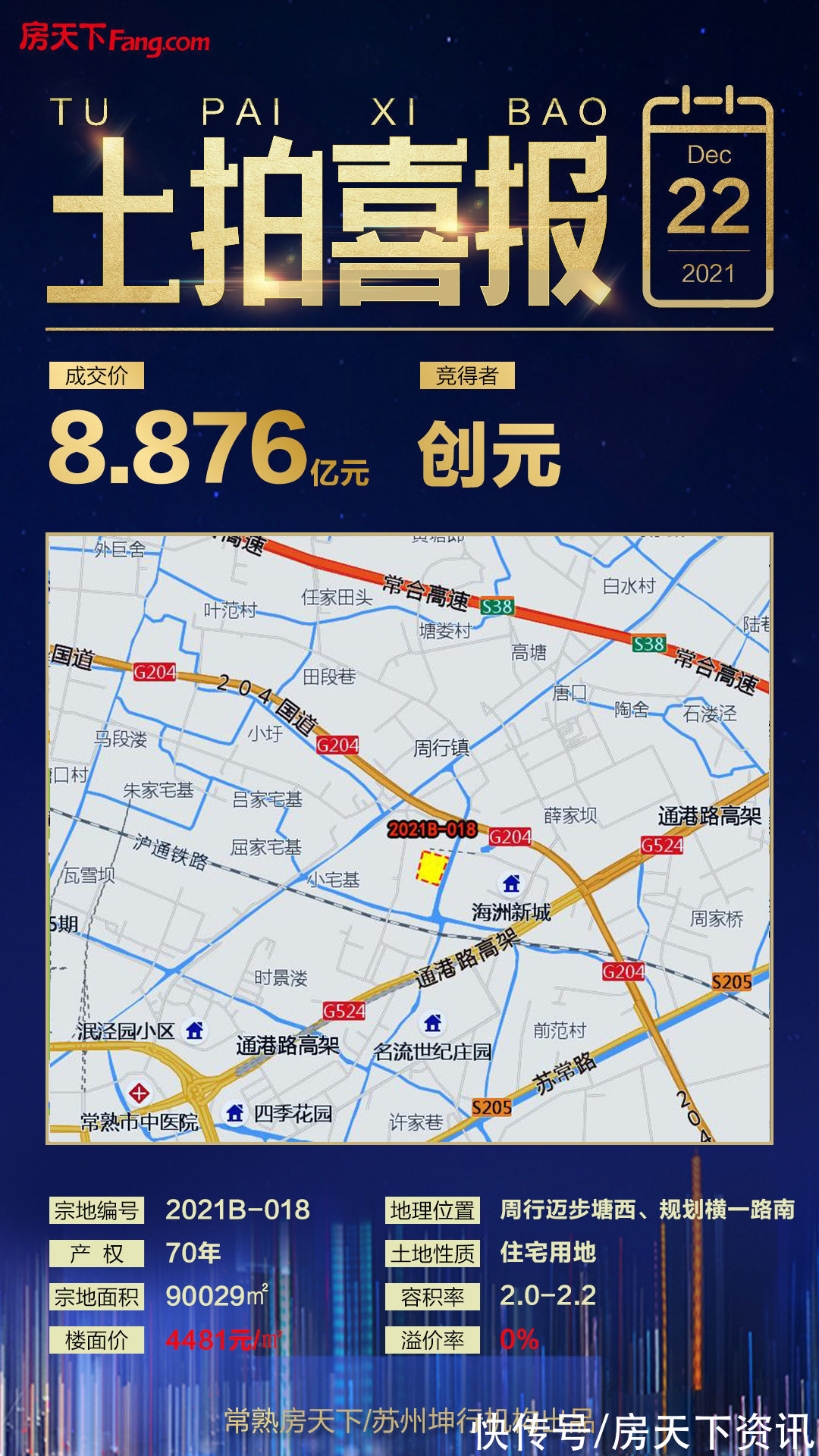 地块|2021最后一拍！底价成交！三宗地揽金26.44亿元