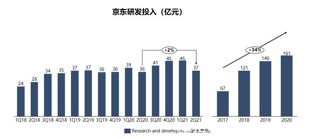 京东|实体的京东能否再进一步？