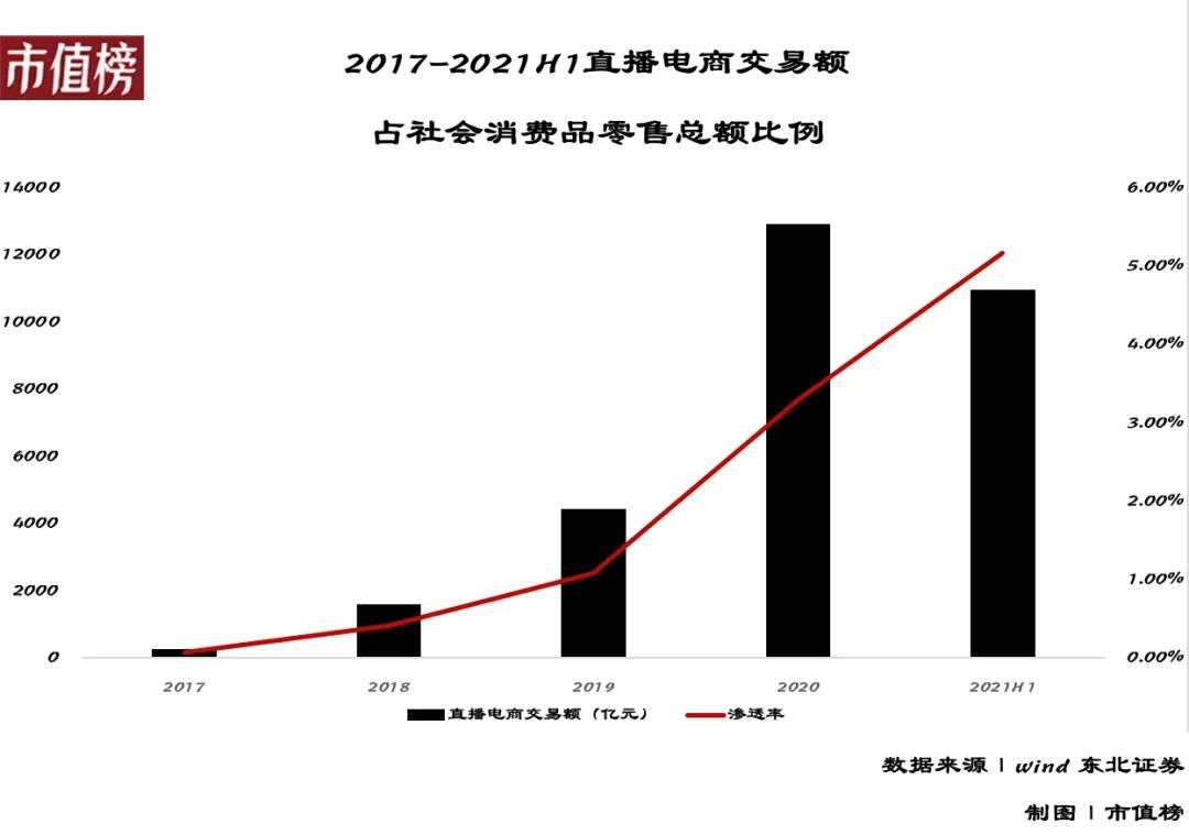 电商|双十一的赢家不应该只有「李佳琦」