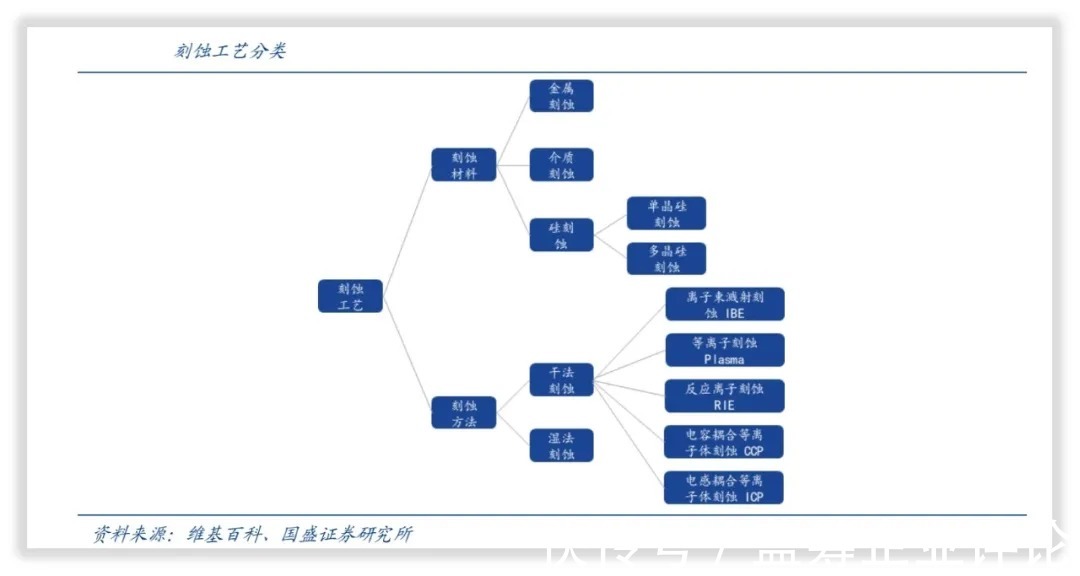 设备|北方华创|中国高端电子工艺装备龙头公司