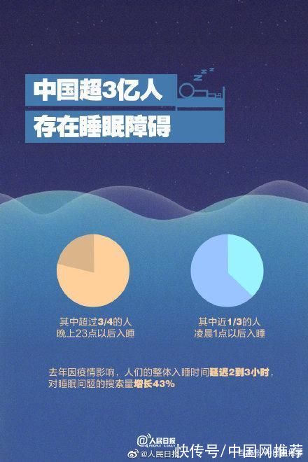 夜猫子型|你的睡眠质量达标吗?研究称夜猫子或更容易抑郁