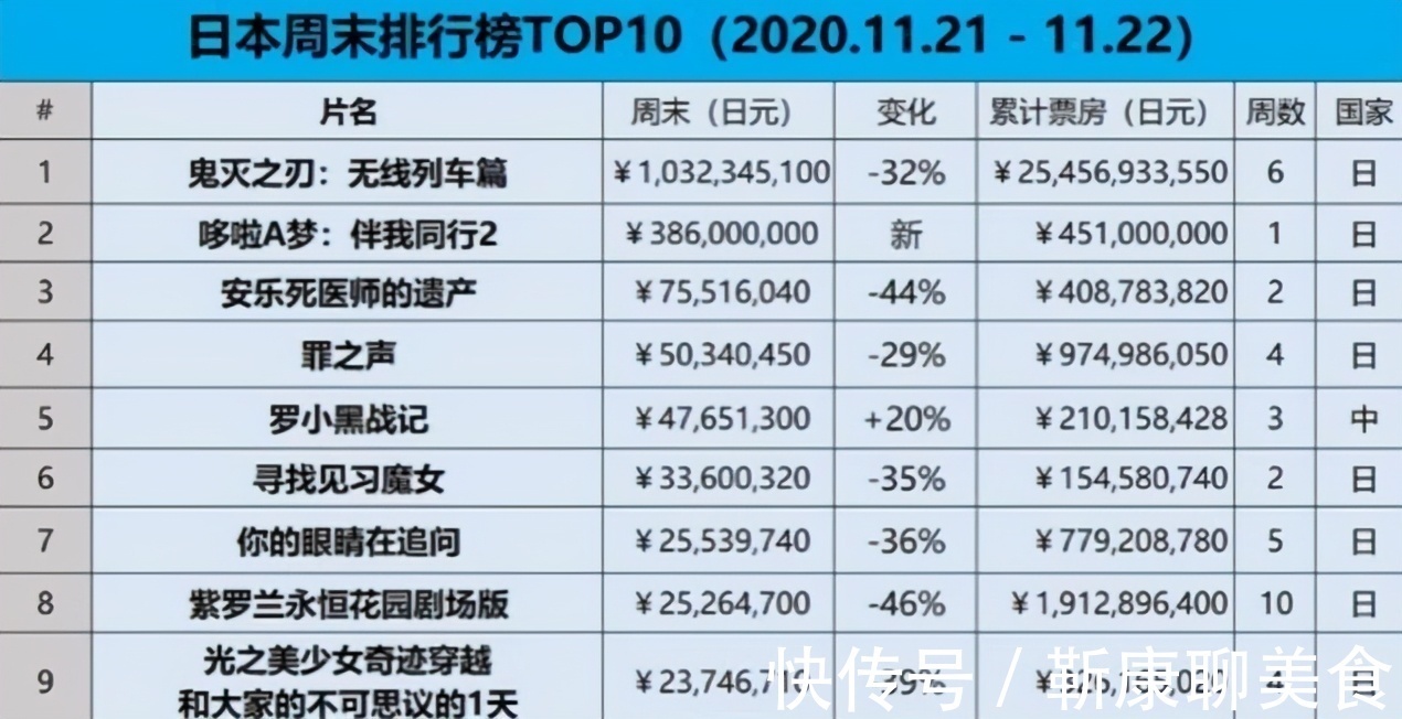 日本票房|《罗小黑战记》日本票房破两亿创纪录,它为何广受日本人欢迎?