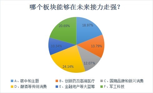 强者恒强|半导体两周上涨9.35%居首，能否持续强者恒强？