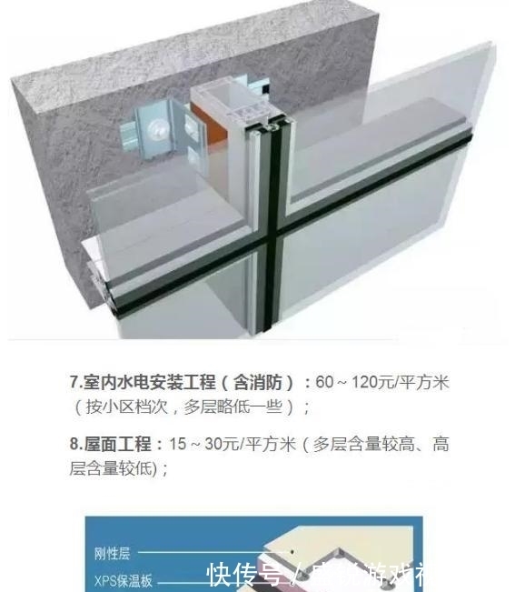 房产|房价高? 来看看建筑成本每平米到底多少钱?