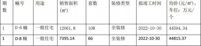 青奥村|疫情困境之后,南京楼市迎来爆发开盘潮!8盘齐开!