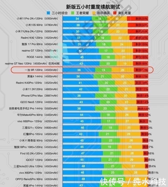 nfc|65W快充+120Hz三星屏，全能「水桶旗舰」降至冰点价！性价比超群