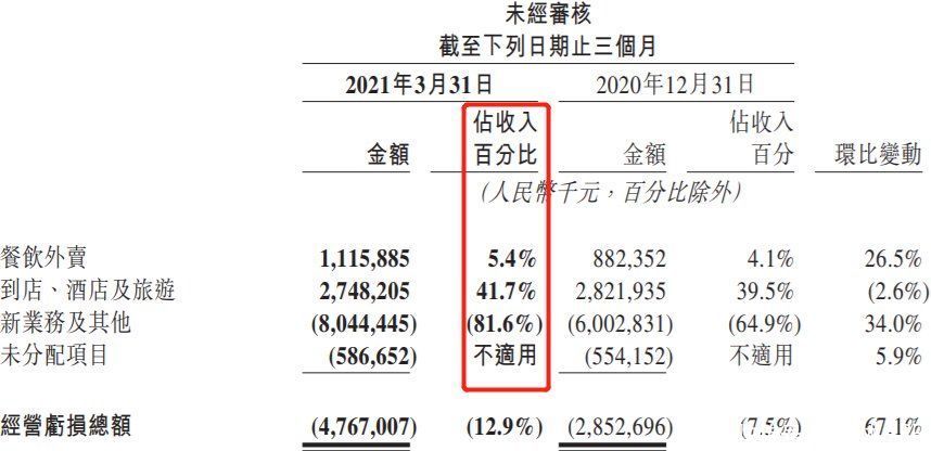 张勇|阿里对本地生活再动刀
