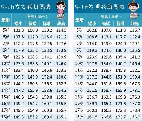 身高|孩子迟迟不长高,真的是“晚长”吗?可以这样判断